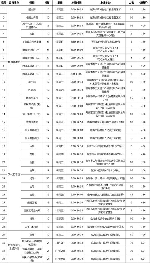 夜大报名时间2020_2024年夜大报名时间_报考夜大一般多少钱