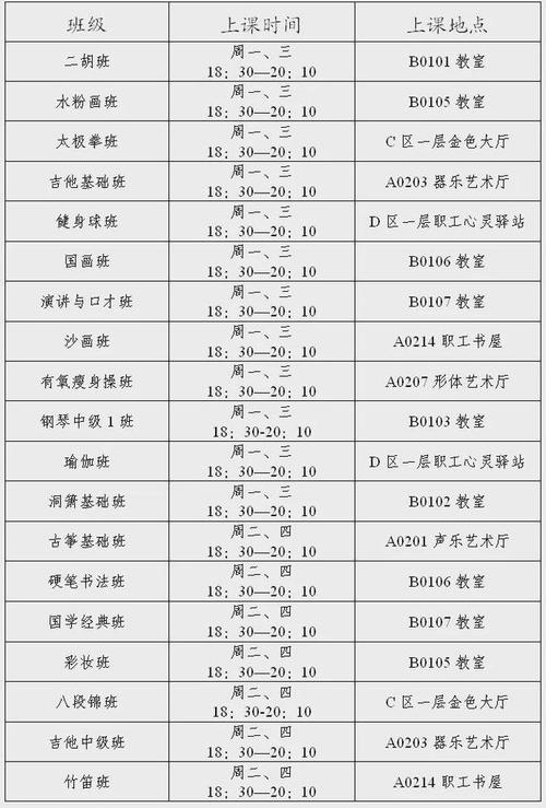 2024年夜大报名时间_夜大报名时间2020_报考夜大一般多少钱