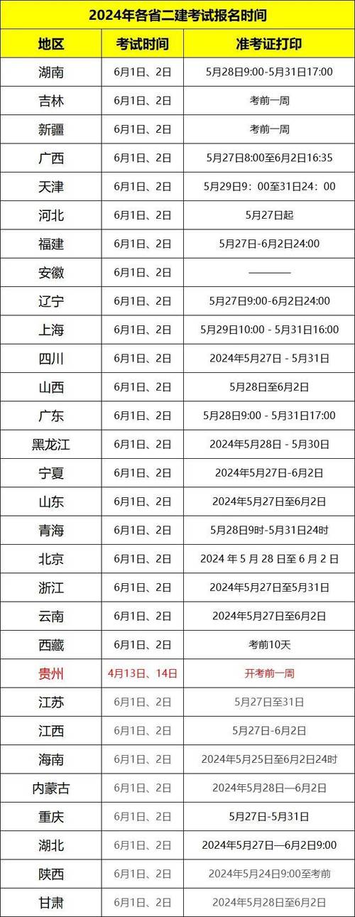 2024年云南省二级建造师报名时间_云南建造师报名时间2021年_云南建造师考试中心