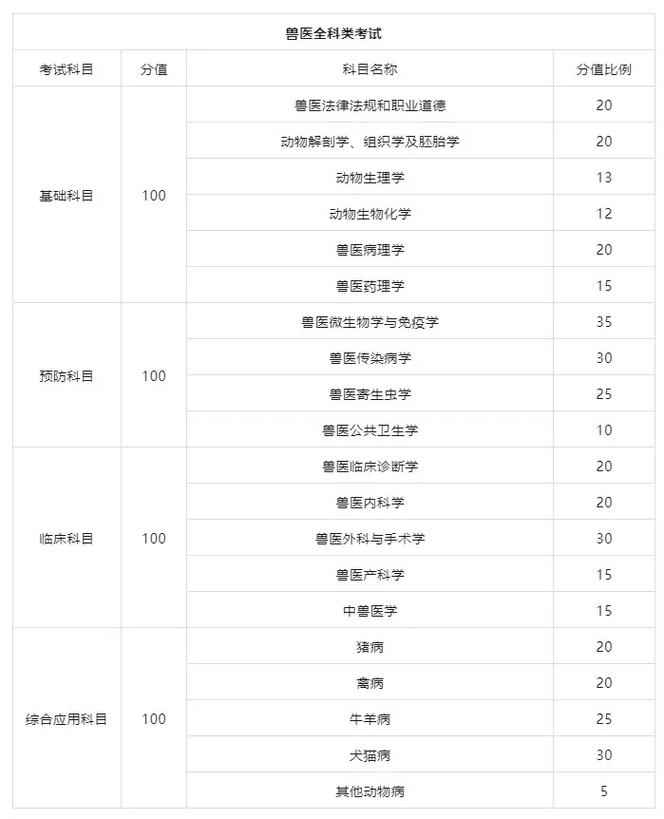 医师执业考试成绩查询时间_医师执业证成绩查询_2024年执业医师资格考试成绩查询