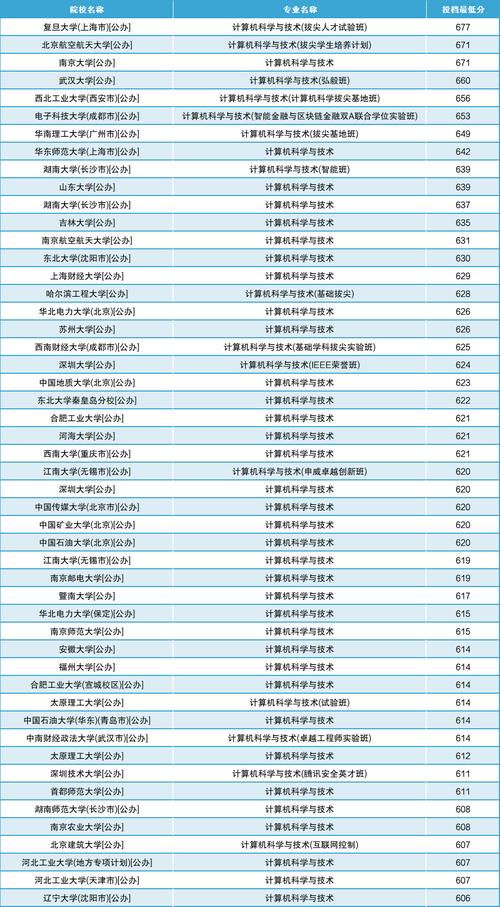 中国人民录取分数线2020_人民大学录取分_2024年人民大学mba录取分数线（所有专业分数线一览表公布）