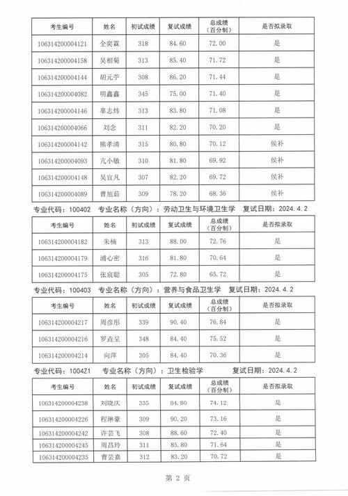 重庆地区考研成绩查询_重庆考研成绩公布_2024年重庆考研成绩查询