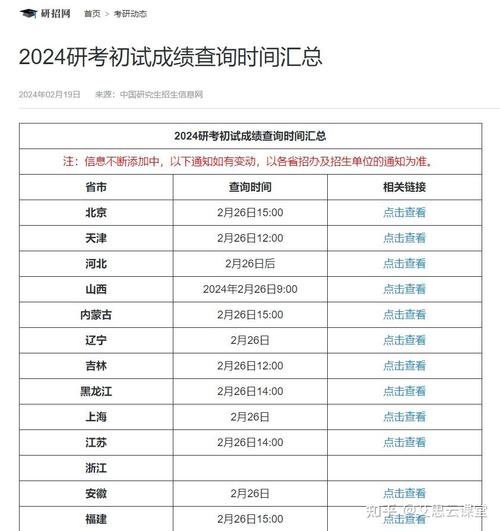 重庆考研成绩公布_重庆地区考研成绩查询_2024年重庆考研成绩查询