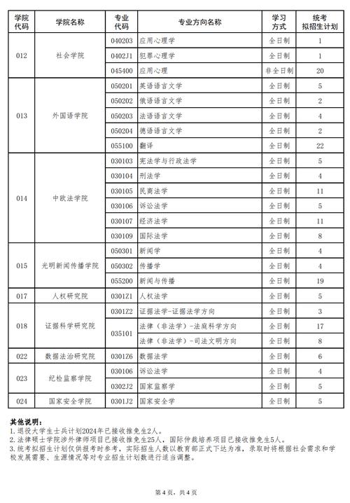 中文的考研方向_2024年中文专业考研方向_考研中文系