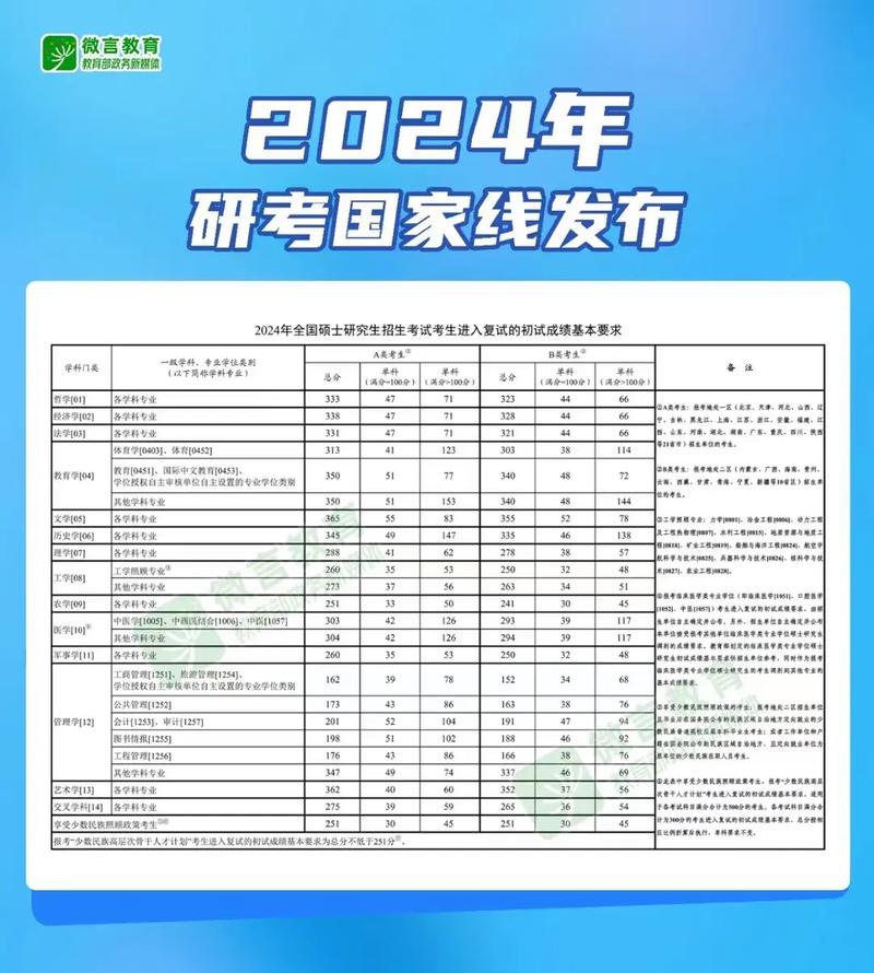 考研中文系_中文的考研方向_2024年中文专业考研方向