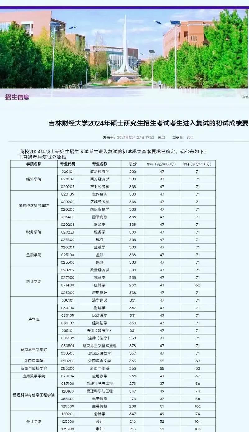 2021年吉林财经录取线_2024年吉林财经大学分数线_吉林财经大学最低分数线