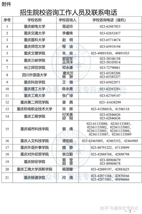 重庆专升本2021年报名时间_2024年重庆专升本信息网_重庆专升本时间2023