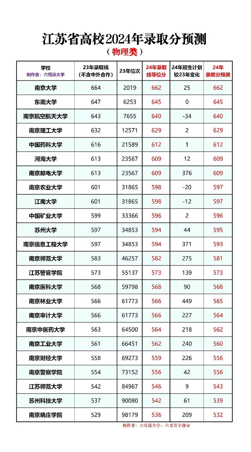 2024年江苏高考380分高吗_江苏省高考高分2021_21年高考江苏最高分