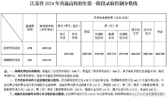 2024年江苏高考380分高吗_江苏省高考高分2021_21年高考江苏最高分