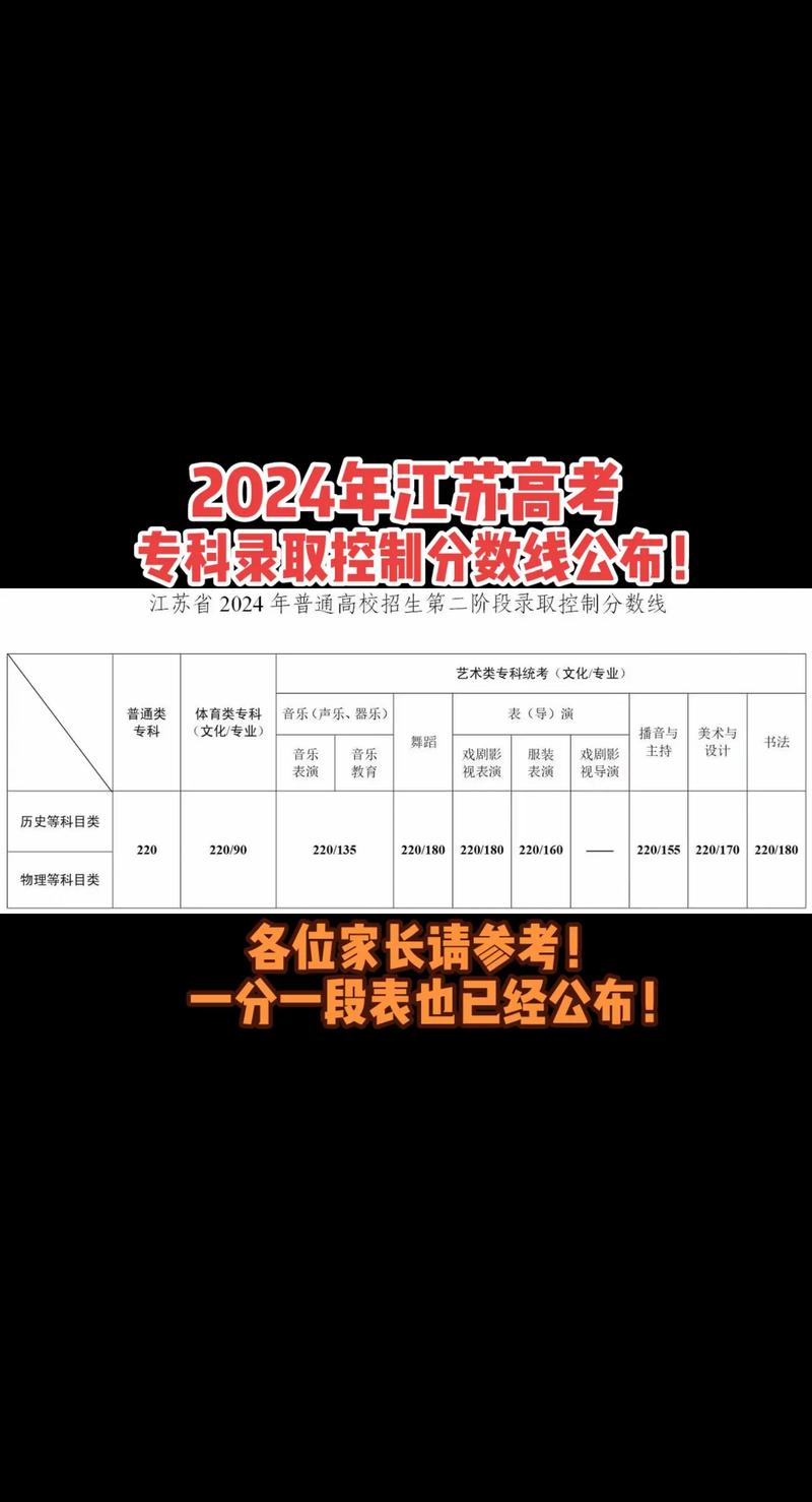 江苏省高考高分2021_21年高考江苏最高分_2024年江苏高考380分高吗