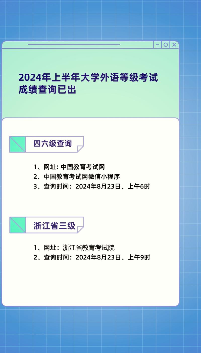 江苏英语三级分数查询_2024年江苏英语三级成绩查询_江苏省英语三级成绩