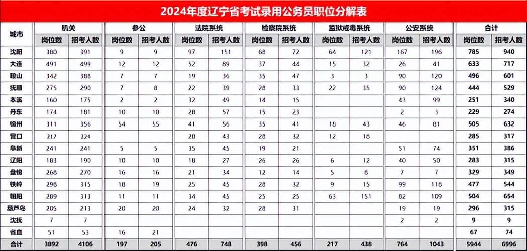 辽宁省公务员考试网地址和入口_辽宁省考公务员报考官网_辽宁报考公务员官网