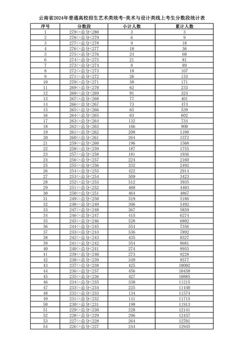 2020年美术高考成绩查询_2024年美术高考成绩查询_2021年高考美术成绩查询