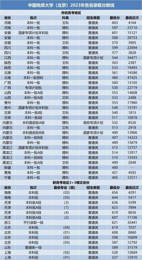 湘潭的大学2019分数线_2024年湘潭大学 211录取分数线（所有专业分数线一览表公布）_湘潭大学高考录取分数线