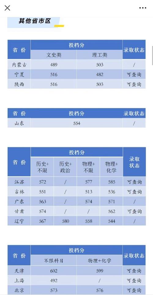 湘潭大学高考录取分数线_湘潭的大学2019分数线_2024年湘潭大学 211录取分数线（所有专业分数线一览表公布）