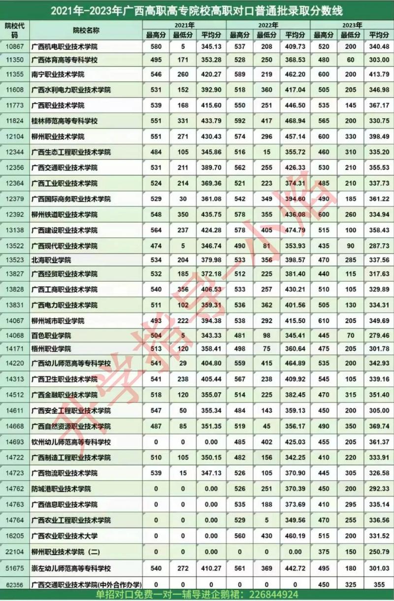 2024年南宁职业技术学院录取分数线_2024年南宁职业技术学院录取分数线_2024年南宁职业技术学院录取分数线