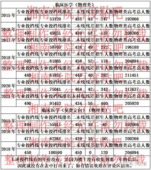 湘南学院招生信息网站_湘南学院招生网官网_湘南学院招生网网址和入口