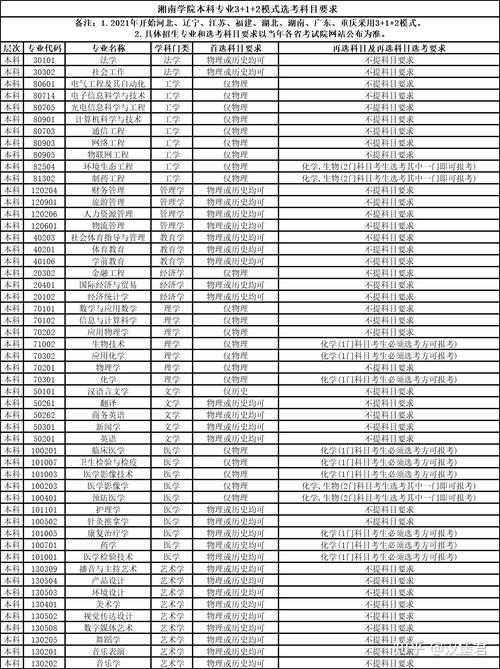 湘南学院招生网网址和入口_湘南学院招生信息网站_湘南学院招生网官网