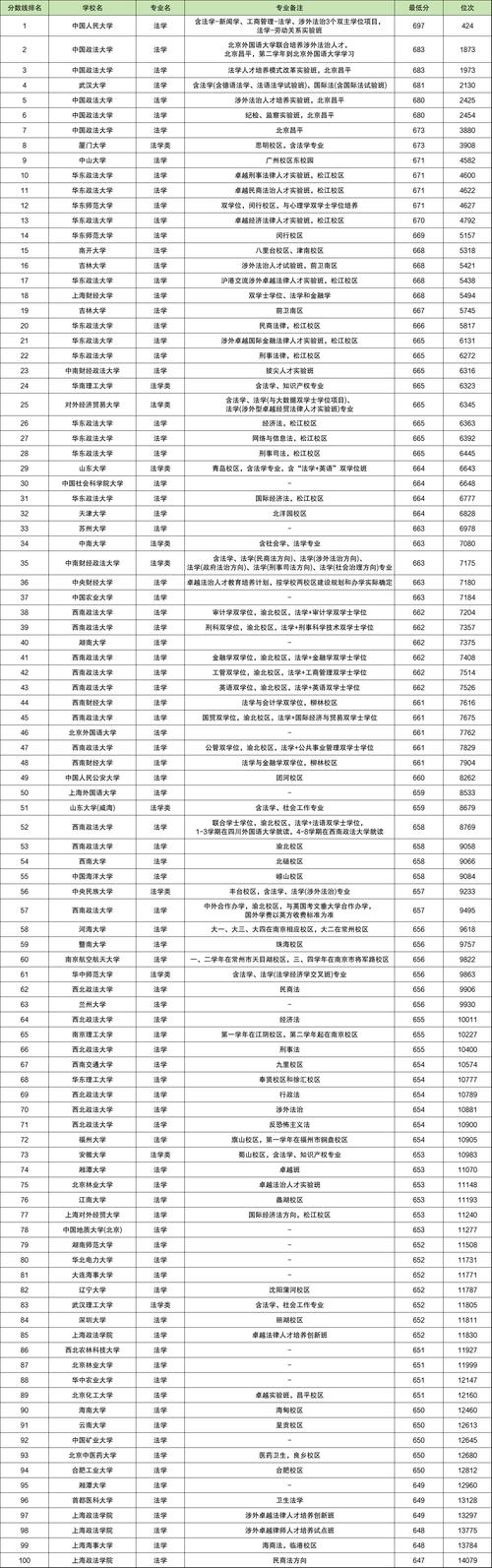 202l年全国大学录取分数线_2o2o年各大学的录取分数线_2024年全国大学录取分数线