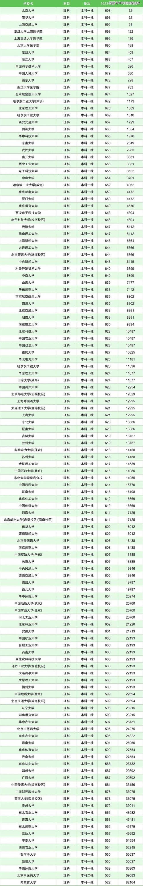 2o2o年各大学的录取分数线_2024年全国大学录取分数线_202l年全国大学录取分数线