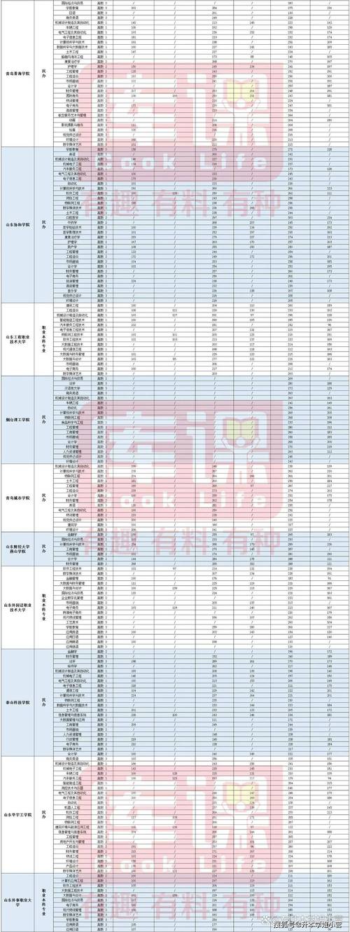 陕西国际商贸学院有哪些专业_2024年陕西国际商贸学院分数线_陕西国际商贸学院迎新晚会视频