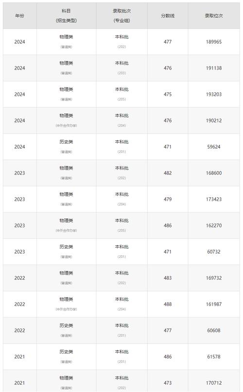 上海建桥学院降分录取_上海建桥学院分数线艺术分数线_2024年上海建桥学院分数线