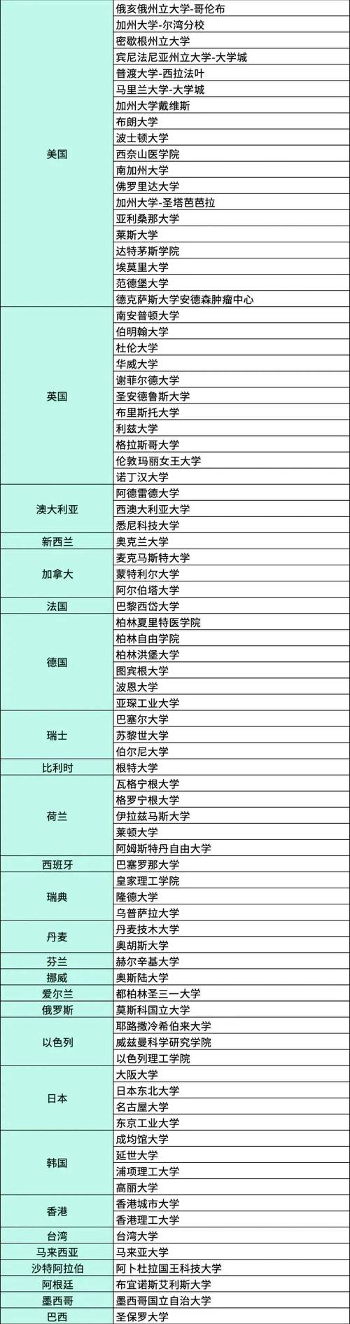 英国高考分数线_2024年英国大学录取分数线（所有专业分数线一览表公布）_2021英国大学录取