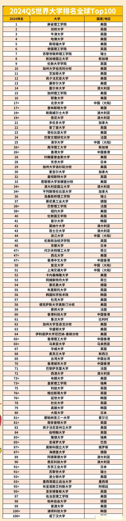 英国高考分数线_2021英国大学录取_2024年英国大学录取分数线（所有专业分数线一览表公布）