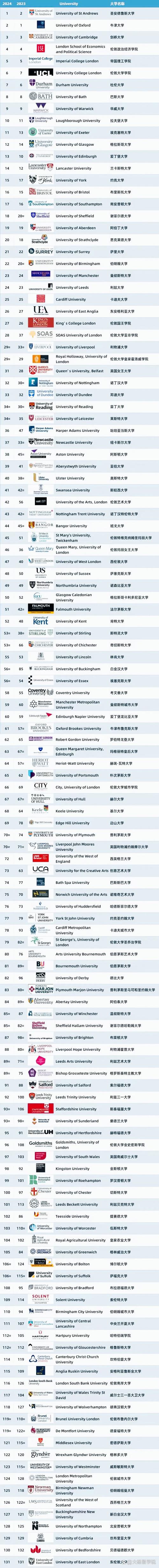 2021英国大学录取_英国高考分数线_2024年英国大学录取分数线（所有专业分数线一览表公布）