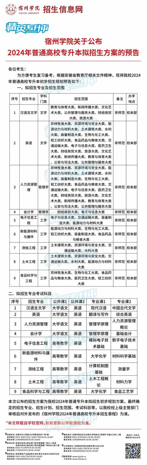 2024年宿州学院专升本_宿州专升本报考时间_2020年宿州专升本录取分数