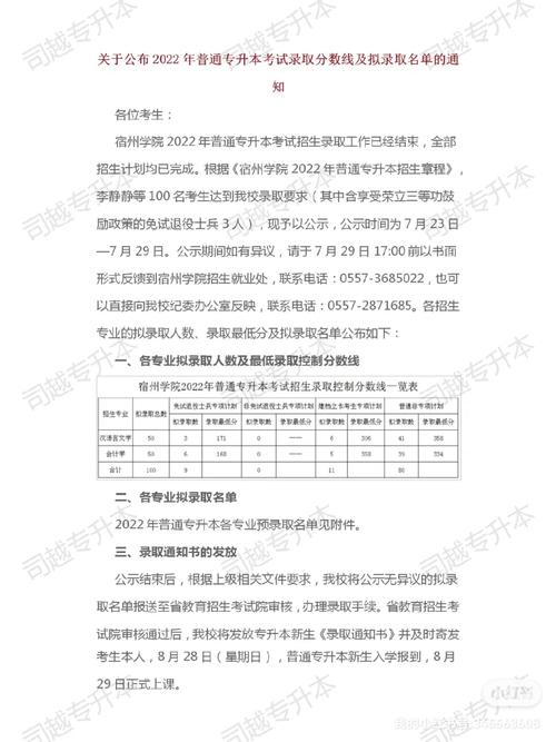 2020年宿州专升本录取分数_宿州专升本报考时间_2024年宿州学院专升本