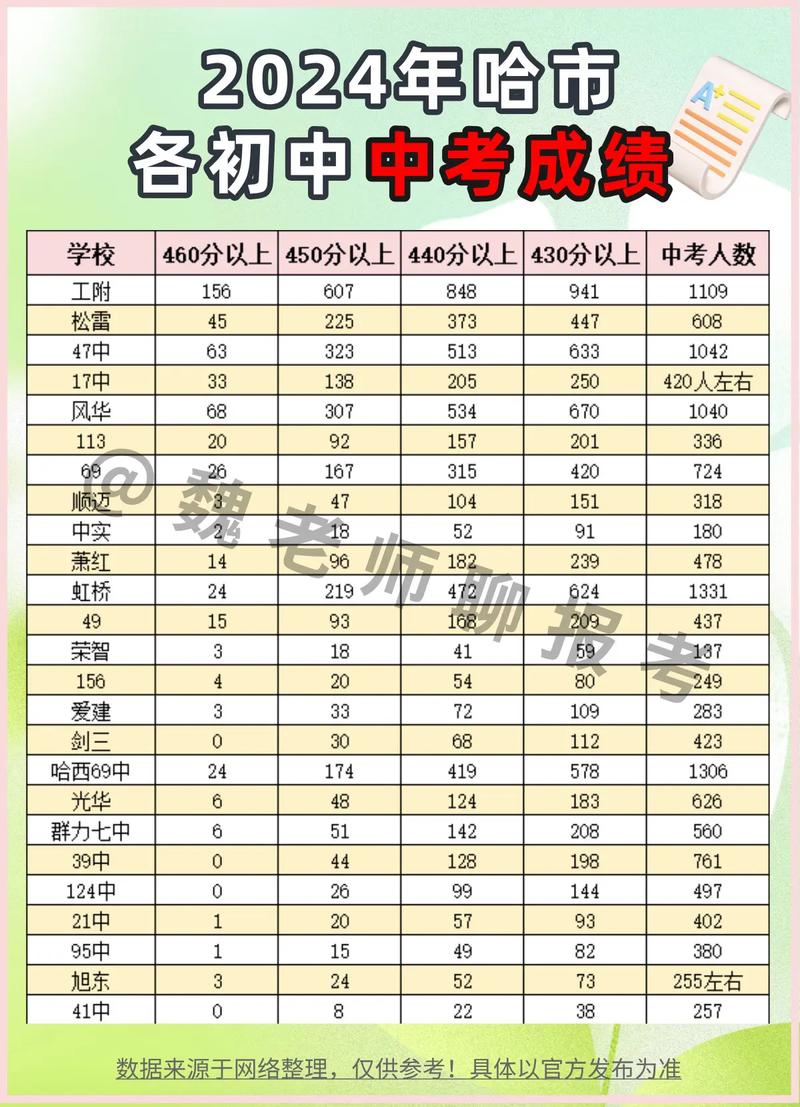 2021唐山市中考查询_2024年唐山中考成绩查询_中考成绩查询时间唐山