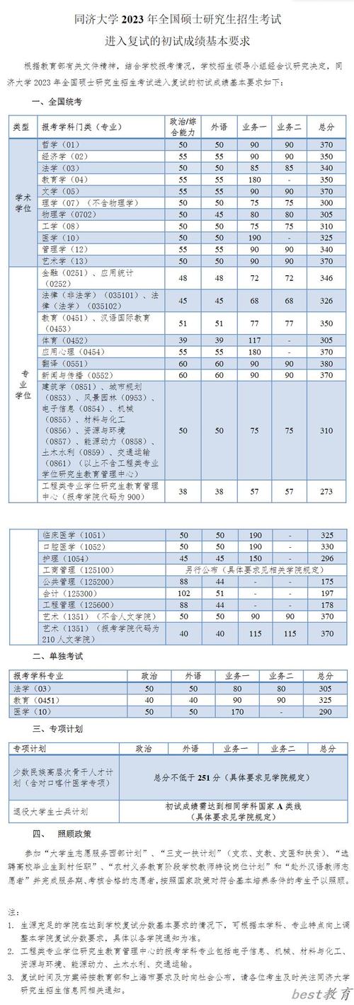 同济大学浙江学院高考分数_同济大学浙江学院多少分录取_2024年同济大学浙江学院分数线