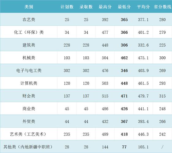 同济大学浙江学院高考分数_同济大学浙江学院多少分录取_2024年同济大学浙江学院分数线