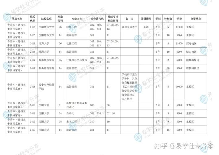 专升本网络教育报名时间_2024年网络教育专升本_专升本科网络教育