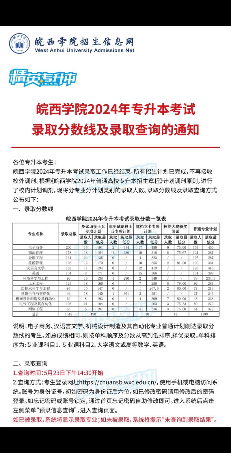 皖西学院2021录取_2024年皖西学院录取分数线_皖西学院高考分数线