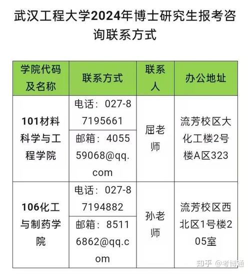 武汉工程大学如何查成绩排名_2024年武汉工程大学成绩查询_武汉工程大学毕业生成绩单