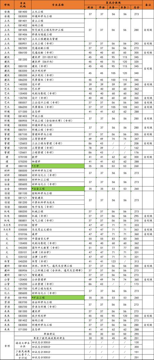 2020西安考研时间_2021西安考研今日开考_2024年西安考研最新消息