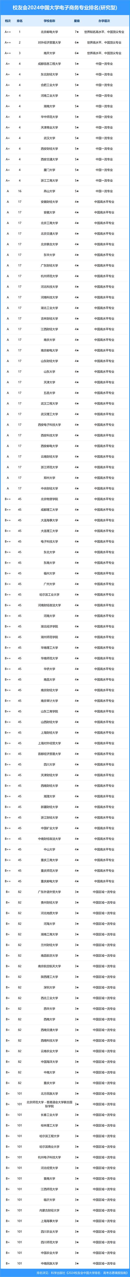 西昌学院2020年_西昌学院2021年录取查询_2024年西昌学院录取查询