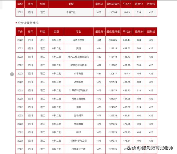 2024年西昌学院录取查询_西昌学院2020年_西昌学院2021年录取查询