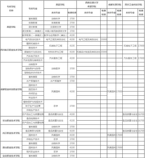 西昌学院2020年_西昌学院2021年录取查询_2024年西昌学院录取查询