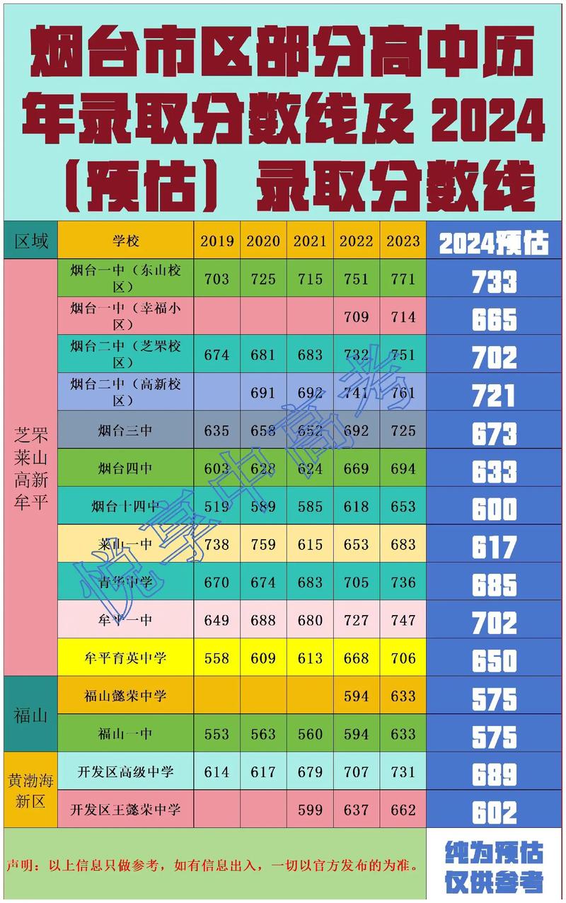 2024年新疆中考成绩查询_中考成绩查询时间新疆2021_中考成绩查询时间新疆