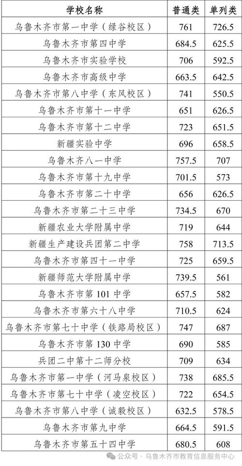 中考成绩查询时间新疆_中考成绩查询时间新疆2021_2024年新疆中考成绩查询