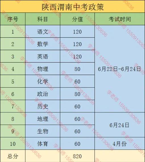 2024年新疆中考成绩查询_中考成绩查询时间新疆_中考成绩查询时间新疆2021