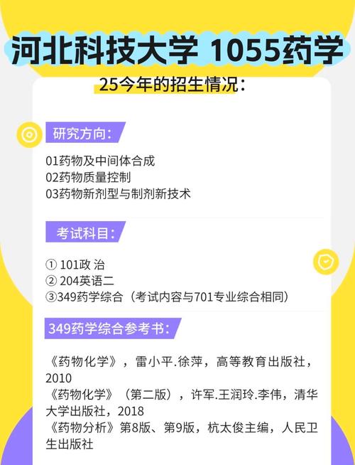 药剂考研_药剂学研究生几年_2024年药剂学考研