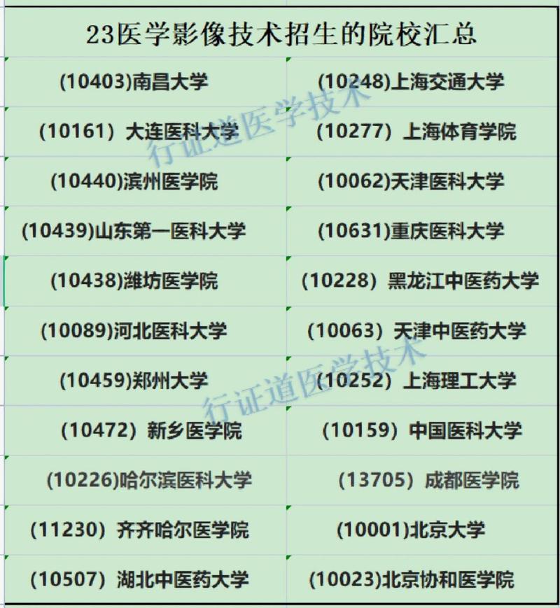 影像技术考研最佳方向_2024年医学影像技术专业考研方向及学校_医学影像技术专业考研专业