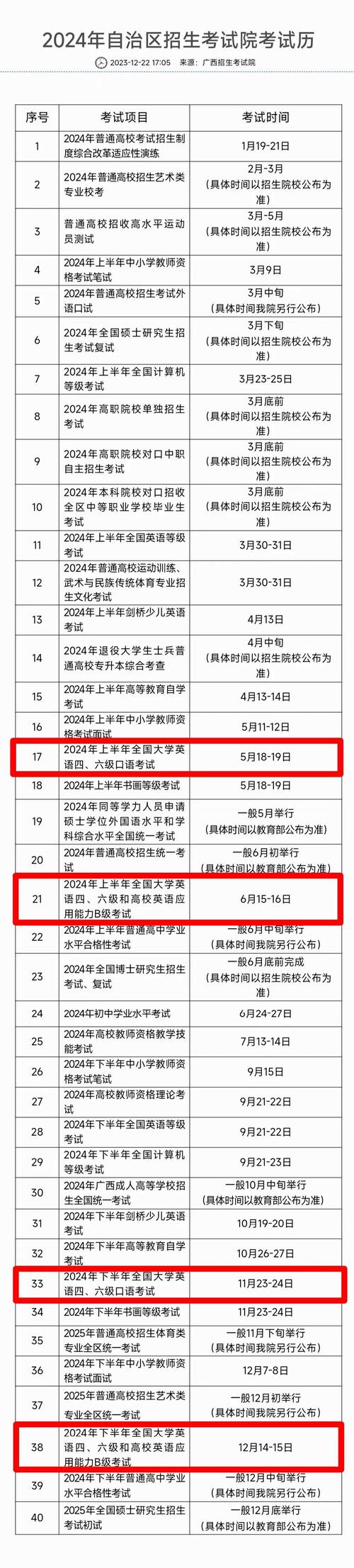 六级英语报名时间2020_2024年英语四六级报名时间_英语六级报名截止