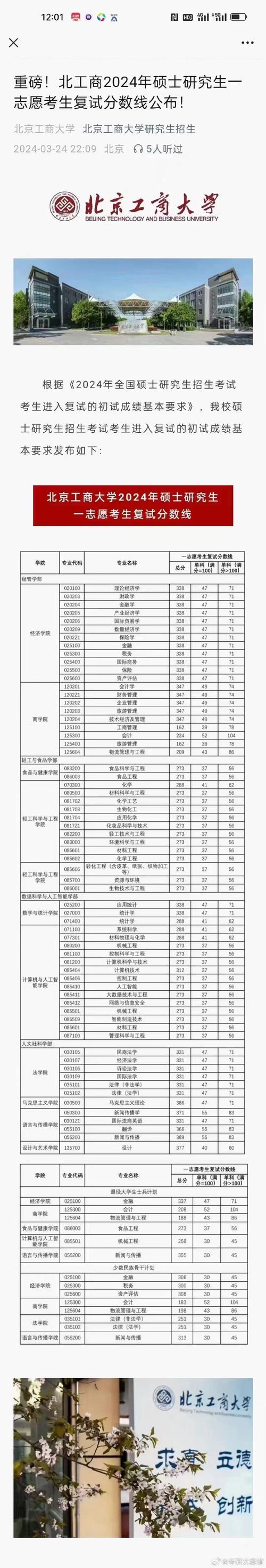 长沙理工研究生预测分数线_长沙理工考研多少分_2024年长沙理工考研分数线