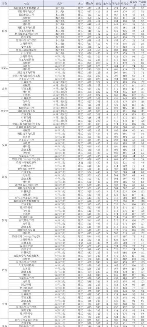 重庆科技学院新生录取查询_重庆科技学院2022_2024年重庆科技学院录取查询