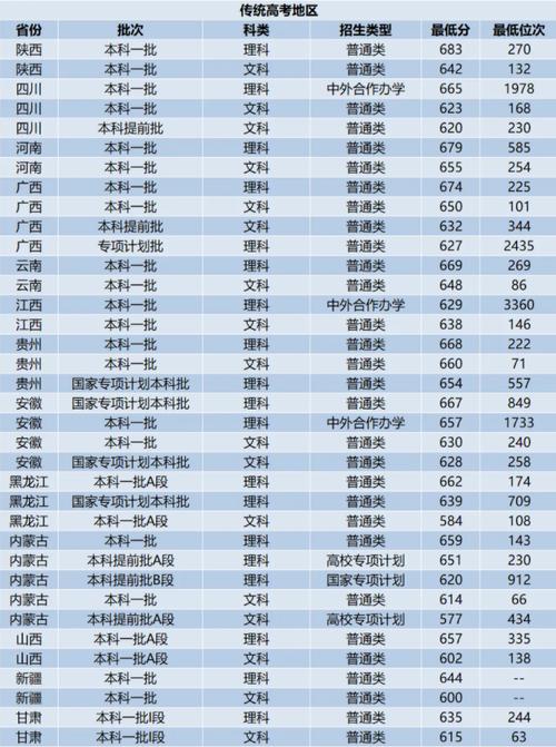 2024年浙江大学录取分数线（所有专业分数线一览表公布）_浙江省入取分数线_浙江的录取分数线2021